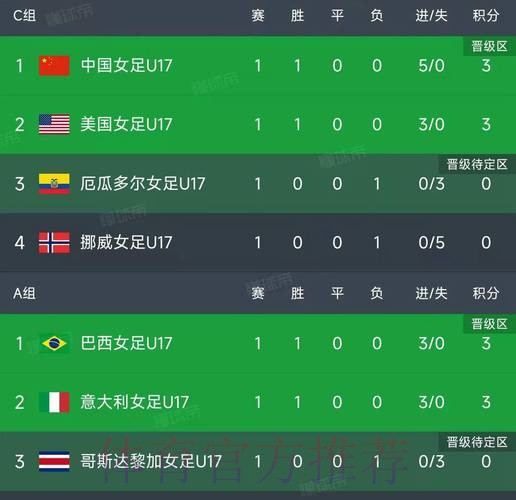 世界杯比分哪个好最佳 世界杯比分哪个好最佳